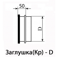 Воздуховоды Заглушка круглая из оцинкованной стали